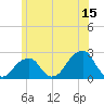 Montauk Point Light tide chart for Thursday, June 15, 2023