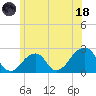Montauk Point Light tide chart for Sunday, June 18, 2023
