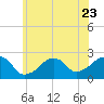 Montauk Point Light tide chart for Friday, June 23, 2023