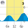 Montauk Point Light tide chart for Saturday, June 3, 2023