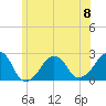 Montauk Point Light tide chart for Thursday, June 8, 2023