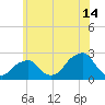 Montauk Point Light tide chart for Friday, July 14, 2023