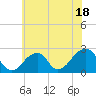 Montauk Point Light tide chart for Tuesday, July 18, 2023