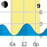 Montauk Point Light tide chart for Sunday, July 9, 2023