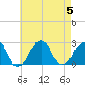 Montauk Point Light tide chart for Saturday, August 5, 2023