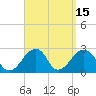 Montauk Point Light tide chart for Friday, September 15, 2023