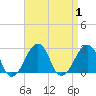 Montauk Point Light tide chart for Friday, September 1, 2023