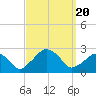Montauk Point Light tide chart for Wednesday, September 20, 2023