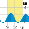 Montauk Point Light tide chart for Saturday, September 30, 2023