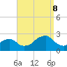 Montauk Point Light tide chart for Friday, September 8, 2023