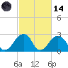 Montauk Point Light tide chart for Saturday, October 14, 2023
