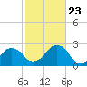 Montauk Point Light tide chart for Monday, October 23, 2023