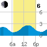 Montauk Point Light tide chart for Friday, October 6, 2023