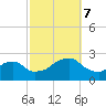 Montauk Point Light tide chart for Saturday, October 7, 2023