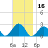 Montauk Point Light tide chart for Thursday, November 16, 2023