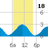 Montauk Point Light tide chart for Saturday, November 18, 2023