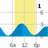 Montauk Point Light tide chart for Wednesday, November 1, 2023