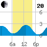 Montauk Point Light tide chart for Monday, November 20, 2023