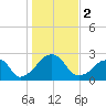 Montauk Point Light tide chart for Thursday, November 2, 2023