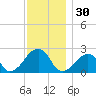 Montauk Point Light tide chart for Thursday, November 30, 2023