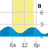 Montauk Point Light tide chart for Wednesday, November 8, 2023