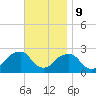 Montauk Point Light tide chart for Thursday, November 9, 2023