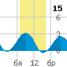 Montauk Point Light tide chart for Friday, December 15, 2023