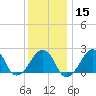 Montauk Point Light tide chart for Monday, January 15, 2024