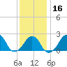 Montauk Point Light tide chart for Tuesday, January 16, 2024
