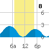 Montauk Point Light tide chart for Monday, January 8, 2024