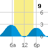 Montauk Point Light tide chart for Tuesday, January 9, 2024