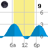 Montauk Point Light tide chart for Friday, February 9, 2024