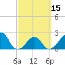 Montauk Point Light tide chart for Friday, March 15, 2024