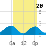 Montauk Point Light tide chart for Wednesday, March 20, 2024