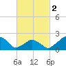 Montauk Point Light tide chart for Saturday, March 2, 2024