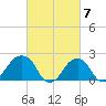 Montauk Point Light tide chart for Thursday, March 7, 2024