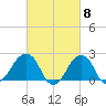 Montauk Point Light tide chart for Friday, March 8, 2024