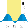 Montauk Point Light tide chart for Saturday, March 9, 2024