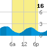 Montauk Point Light tide chart for Tuesday, April 16, 2024