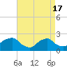 Montauk Point Light tide chart for Wednesday, April 17, 2024