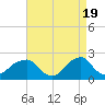 Montauk Point Light tide chart for Friday, April 19, 2024