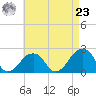 Montauk Point Light tide chart for Tuesday, April 23, 2024