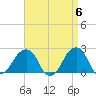 Montauk Point Light tide chart for Saturday, April 6, 2024