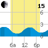 Montauk Point Light tide chart for Wednesday, May 15, 2024