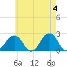 Montauk Point Light tide chart for Saturday, May 4, 2024