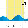 Montauk Point Light tide chart for Saturday, June 15, 2024
