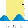 Montauk Point Light tide chart for Saturday, June 1, 2024