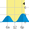 Montauk Point Light tide chart for Tuesday, June 4, 2024
