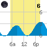 Montauk Point Light tide chart for Thursday, June 6, 2024