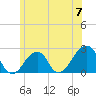 Montauk Point Light tide chart for Friday, June 7, 2024